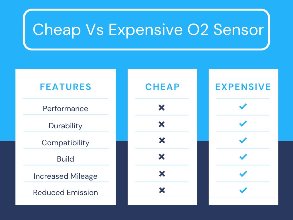Cheap o2 sensors & expensive o2 sensor comparison
