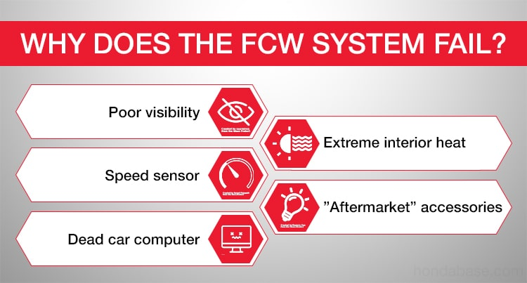 FCW System Failed