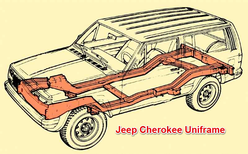 Jeep Cherokee Frame